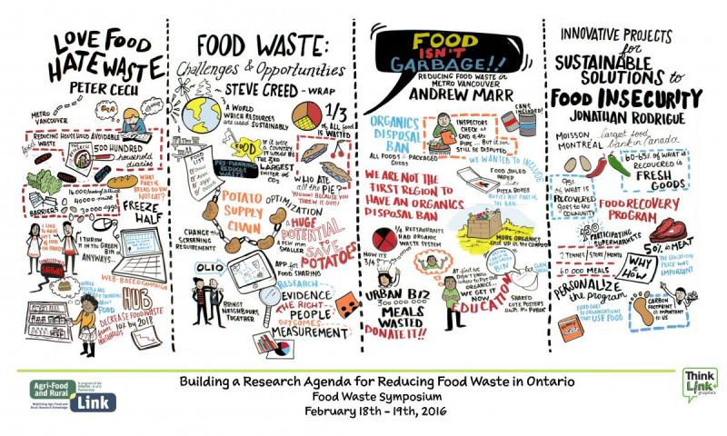 Busy comic graphic divided into 4 pannels: love food hate waste, food waste, food isn't garbage, food insecurity.